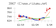 エルテス