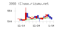 ＳＹＳホールディングス