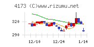 ＷＡＣＵＬチャート