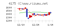 ｃｏｌｙチャート