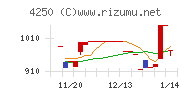 フロンティア