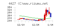 ＥｄｕＬａｂチャート