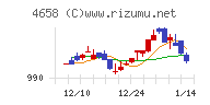 日本空調サービスチャート