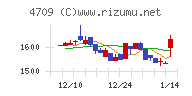 ＩＤホールディングス