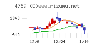 ＩＣチャート