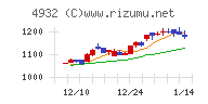 アルマード