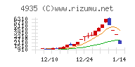 リベルタ