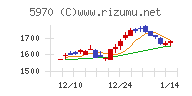 ジーテクト