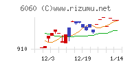 こころネットチャート