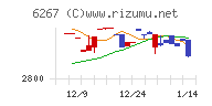 ゼネラルパッカーチャート