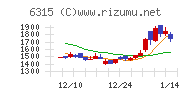 ＴＯＷＡチャート