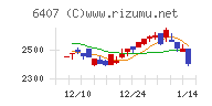 ＣＫＤチャート