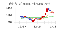 日本金銭機械チャート