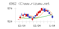 大真空チャート