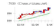 スプリックス