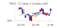 アドヴァングループ