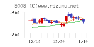 ４℃ホールディングスチャート