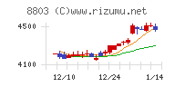 平和不動産チャート