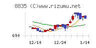 太平洋興発