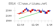 エリアリンクチャート