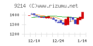 Ｒｅｃｏｖｅｒｙ　Ｉｎｔｅｒｎａｔｉｏｎａｌチャート