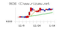 きんえいチャート