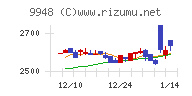 アークスチャート