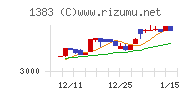 ベルグアースチャート