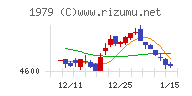 大気社チャート