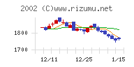 日清製粉グループ本社