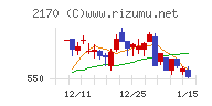 リンクアンドモチベーションチャート