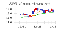 新日本科学チャート