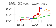 日本調理機チャート