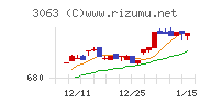 ジェイグループホールディングスチャート