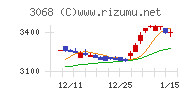 ＷＤＩチャート