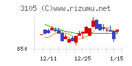 日清紡ホールディングス