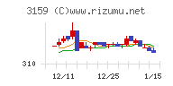 丸善ＣＨＩホールディングスチャート