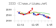 あさひチャート