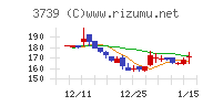 コムシード