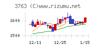 プロシップチャート