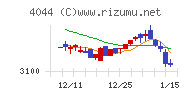 セントラル硝子チャート