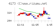 ＷＡＣＵＬチャート