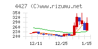 ＥｄｕＬａｂチャート