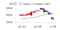 ウイングアーク１ｓｔ