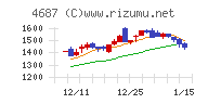 ＴＤＣソフトチャート