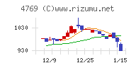 ＩＣチャート