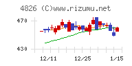 ＣＩＪチャート