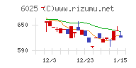 日本ＰＣサービス