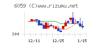 ウチヤマホールディングスチャート