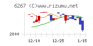 ゼネラルパッカーチャート